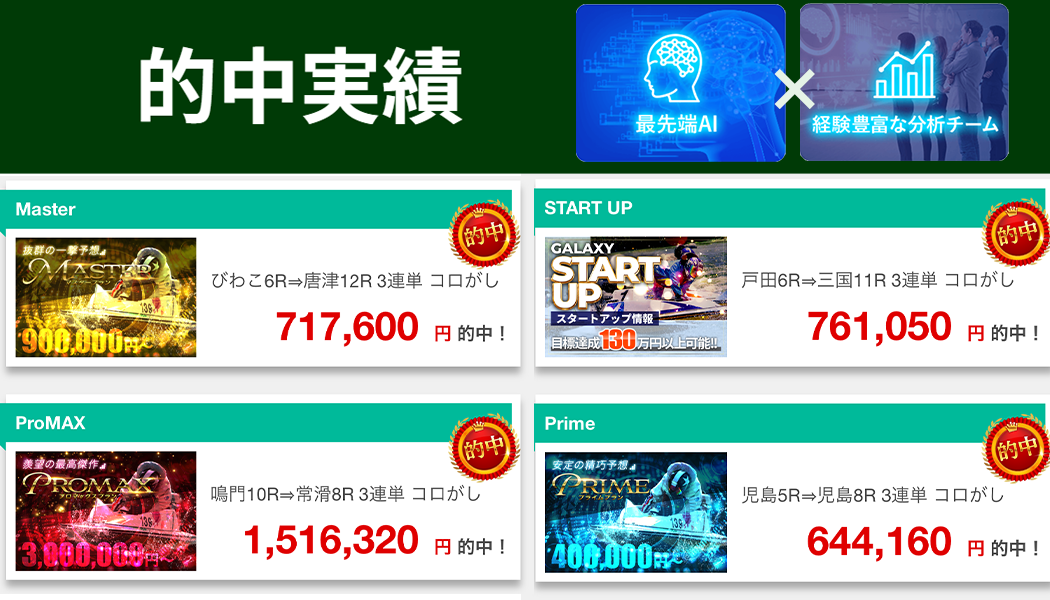 最先端AI×分析チームで予想