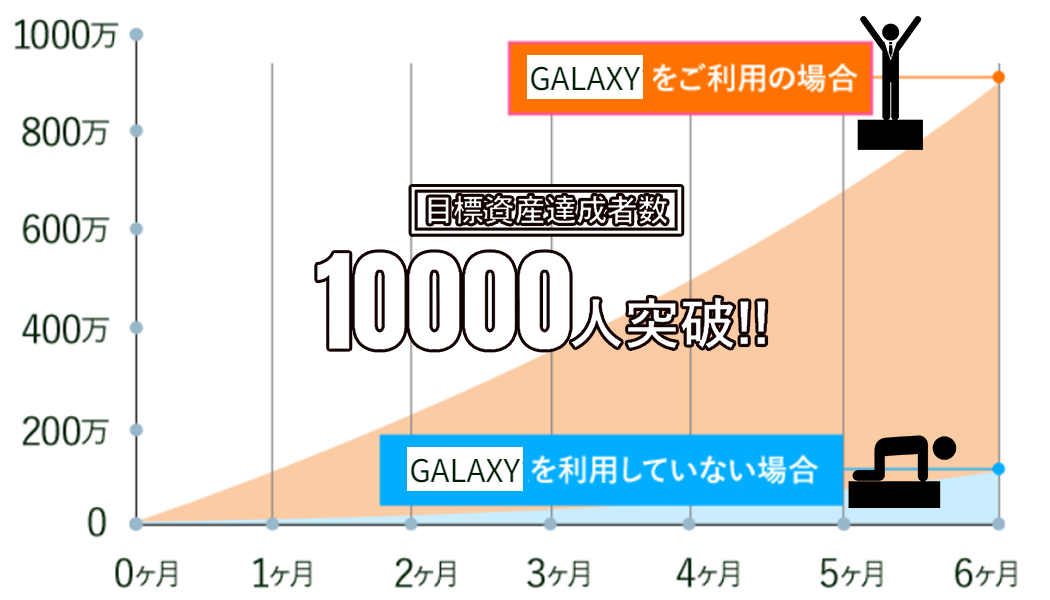 資産爆増！とことん利益追求